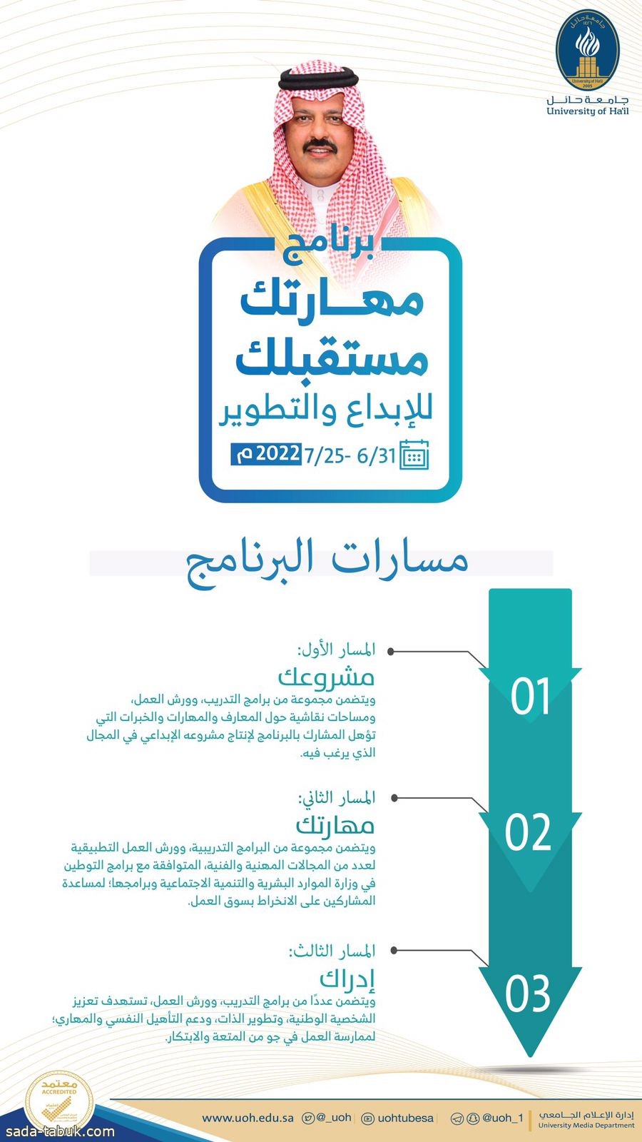 جامعة حائل تطلق برنامج الأمير عبد العزيز بن سعد بن عبد العزيز للإبداع والتطوير