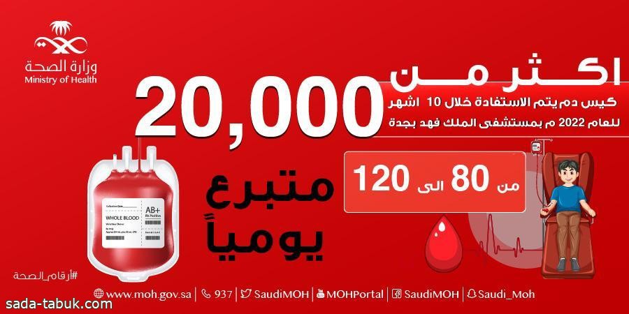 20000 كيس دم تم الاستفادة منها خلال عام 2022م بمستشفى الملك فهد بجدة