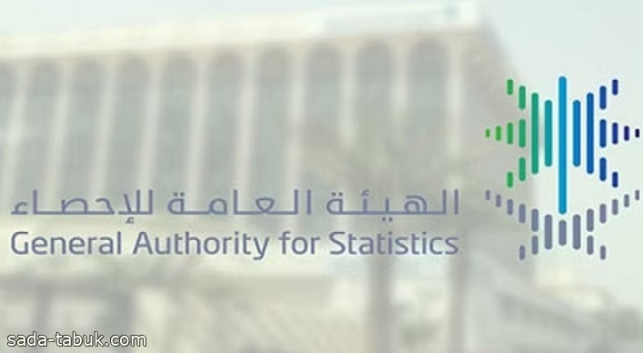 "الإحصاء": الاقتصاد السعودي يُحقق أعلى نمو بين دول G20 بنسبة 8.7% خلال عام 2022م