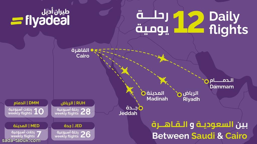 طيران أديل يزيد رحلاته إلى القاهرة بأكثر من 150%