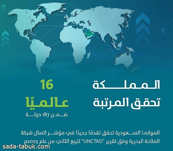 السعودية تقفز إلى المركز 16 عالمياً في مؤشر اتصال شبكة الملاحة البحرية وتعزز تنافسيتها الدولية