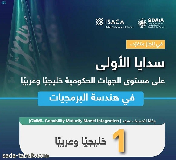 سدايا أول جهة حكومية خليجيًا وعربيًا تُحقق أعلى مستوى نضج في هندسة البرمجيات وفقا لتصنيف "CMMI" الدولي