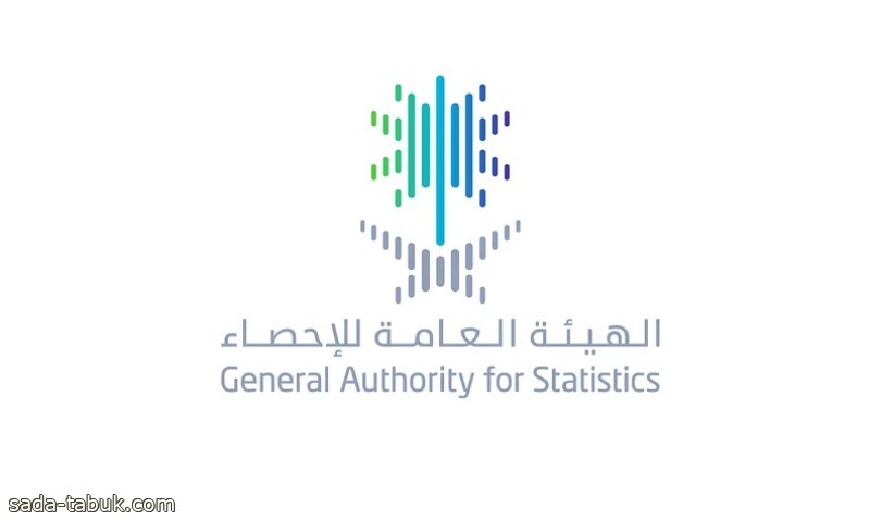 "الإحصاء": الاقتصاد السعودي ينمو بمقدار 1.1 % مدفوعاً بنمو الأنشطة غير النفطية