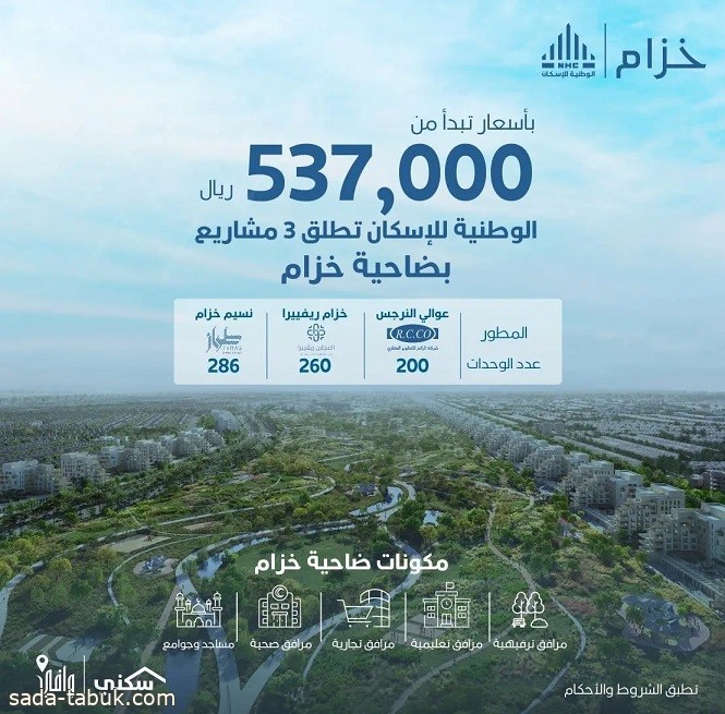 الوطنية للإسكان تُتيح الحجز والبيع لـ 3 مشاريع سكنية جديدة في ضاحية خزام شمال الرياض