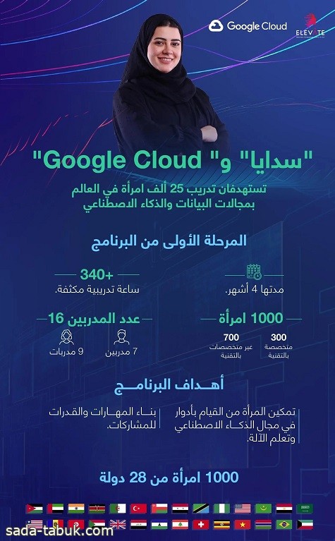 سدايا و Google Cloud تواصلان تدريب ألف امرأة في العالم من 28 دولة بمجالات البيانات والذكاء الاصطناعي