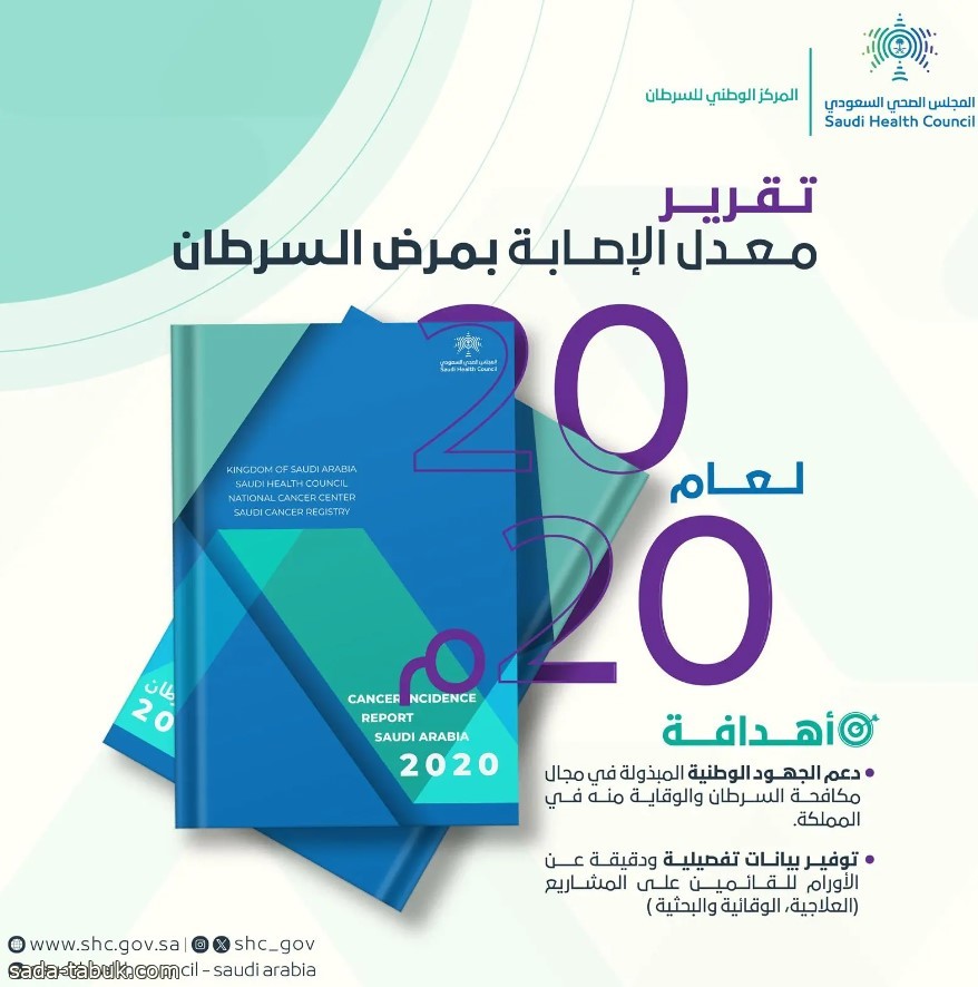 المجلس الصحي السعودي يصدر تقرير معدل الإصابة بمرض السرطان في المملكة لعام 2020م