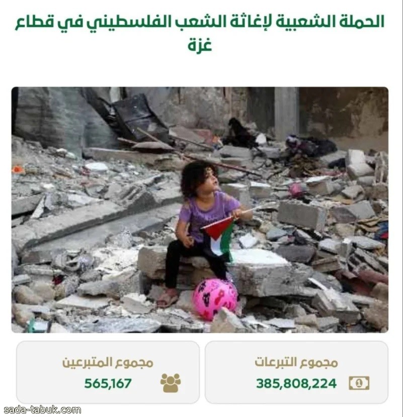 الحملة السعودية الشعبية لإغاثة غزة تتجاوز 385 مليون ريال