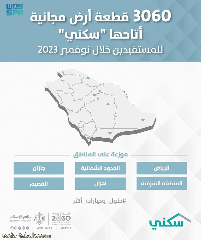 سكني : إتاحة أكثر من 3 آلاف قطعة أرض مجانية للأسر السعودية خلال نوفمبر