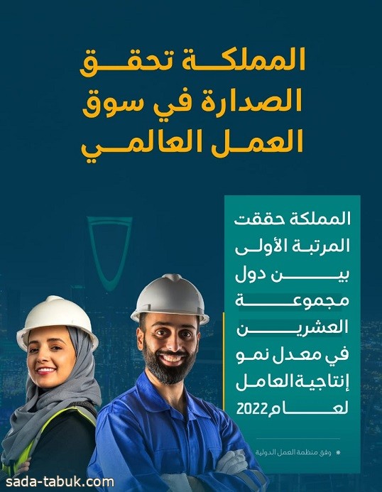 السعودية تحقق المرتبة الأولى عالميًا بين دول مجموعة العشرين في معدل نمو إنتاجية العامل
