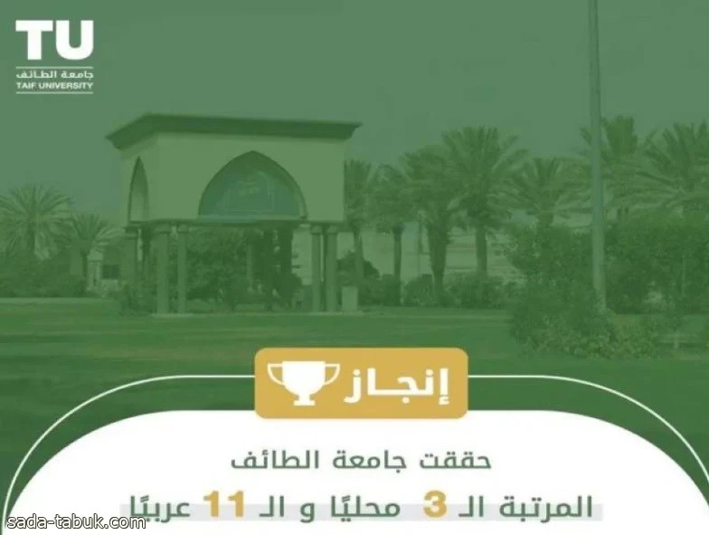جامعة الطائف تحقق المركز الـ 3 محليًا والـ 11 عربيًا في تصنيف الجامعات