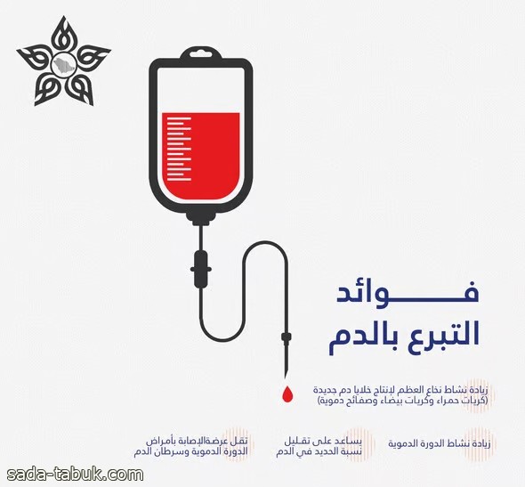 4 فوائد للتبرع بالدم تبرزها مدينة الملك عبدالله الطبية