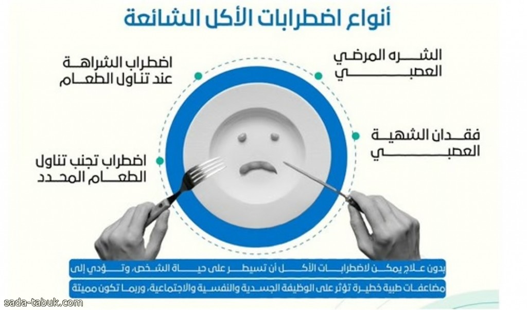 قد تكون مميتة.. "الصحي السعودي" يرسم صورة توعوية عن "اضطرابات الأكل ومخاطرها"