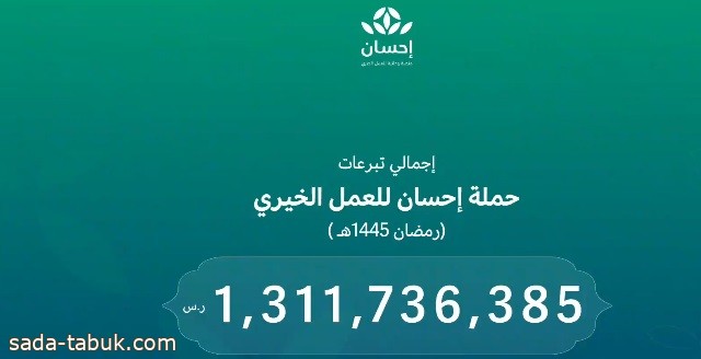 تبرعات الحملة الوطنية "إحسان" تتجاوز مليار و300 مليون ريال