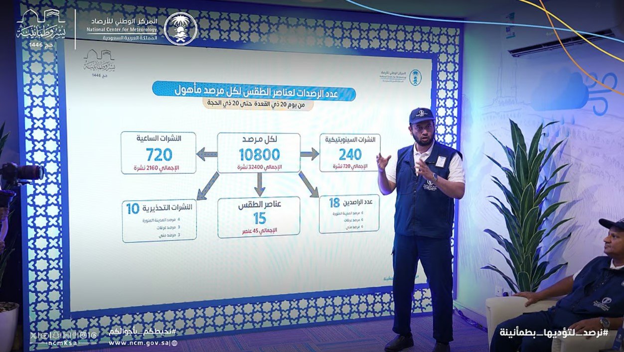 “الأرصاد” يطلق المرحلة الرابعة من خطته التشغيلية للحج
